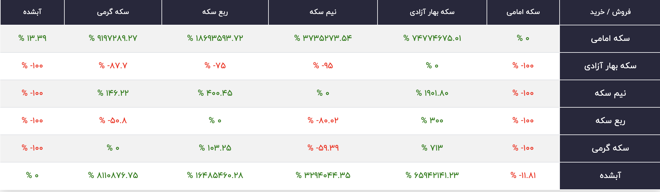 حباب انواع طلا