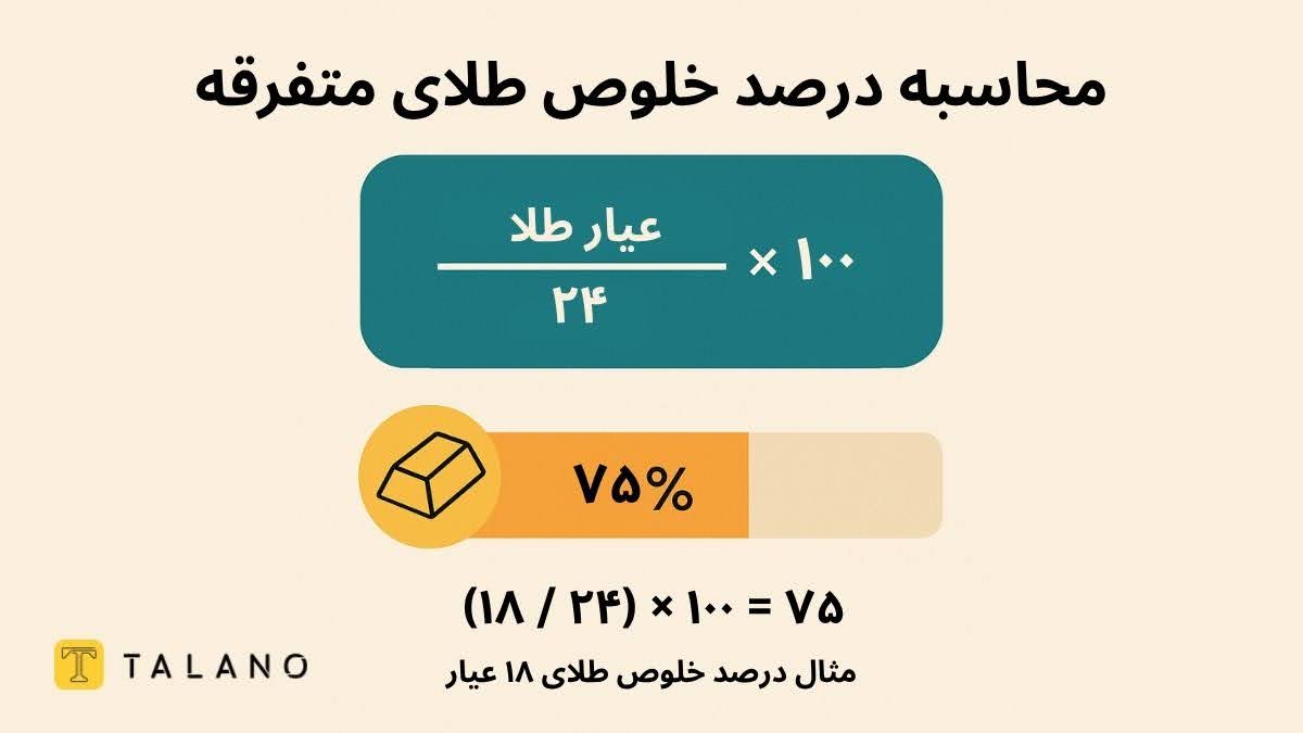 نحوه محاسبه عیار طلای متفرقه