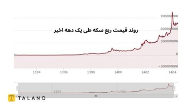 رصد روند بازار با نمودارهای قیمت