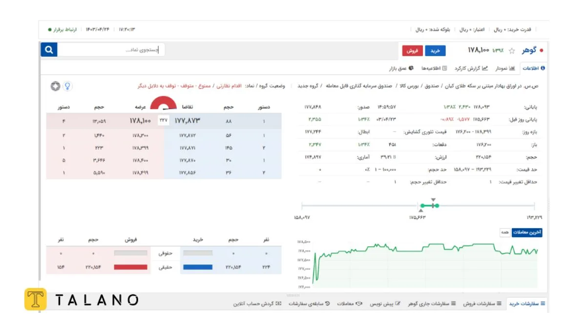 روش خرید صندوق طلا در بورس