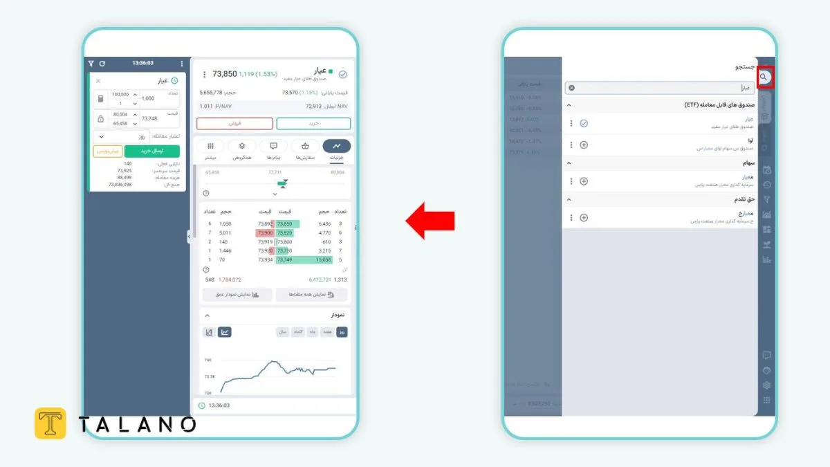 صندوق طلا چیست؟