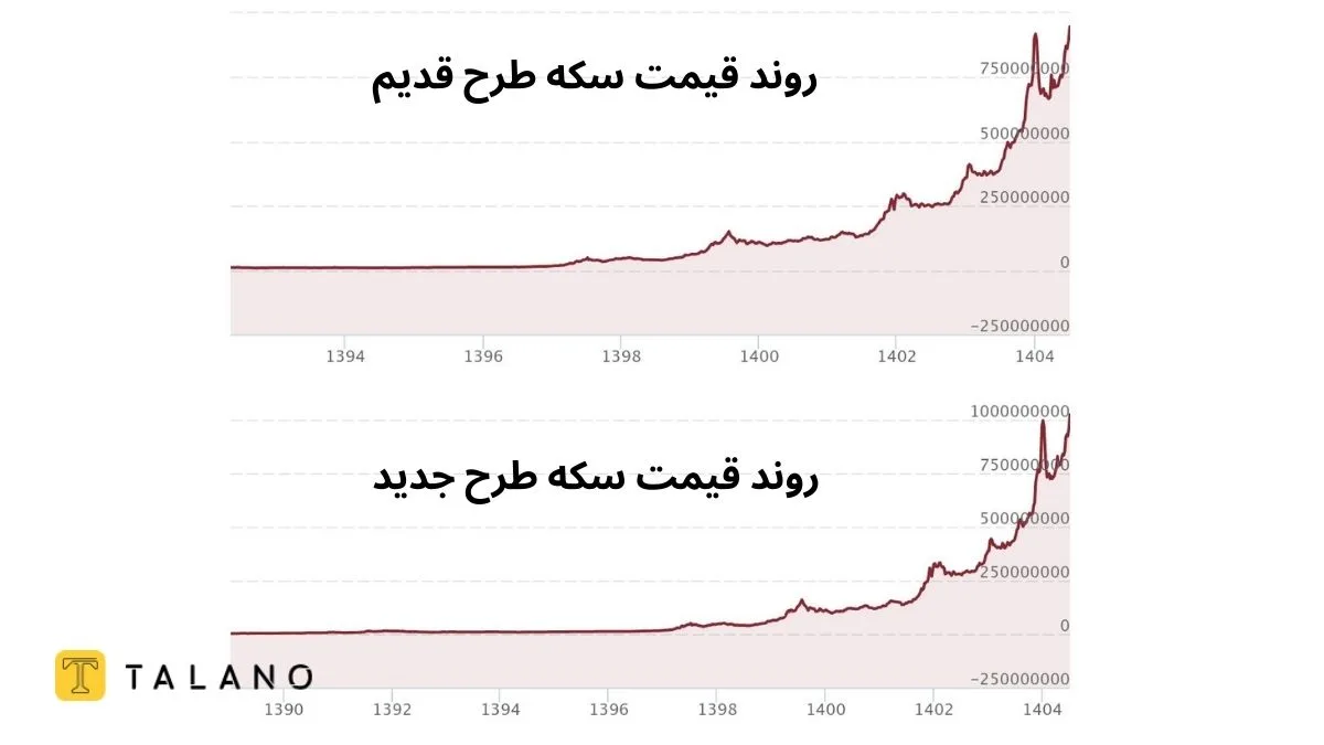 مقایسه روند قیمت سکه طرح قدیم و طرح جدید