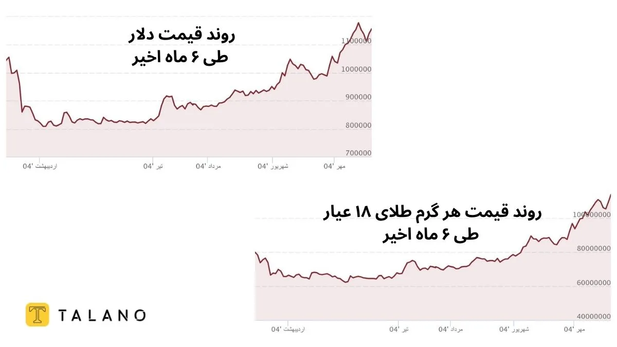 تاثیر قیمت دلار و بازار ارز بر قیمت طلای آب شده