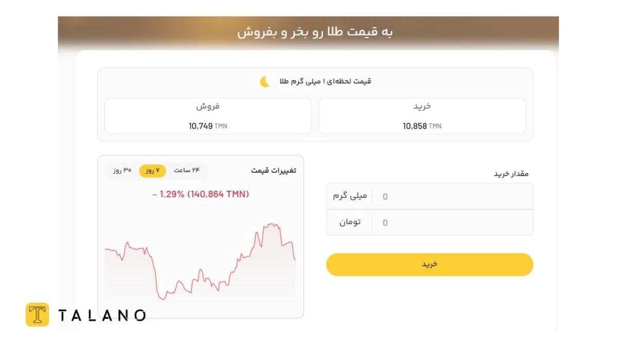 استفاده از شاخص‌ها و ابزارهای کاربردی برای شناسایی بهترین قیمت خرید و فروش طلای آب شده