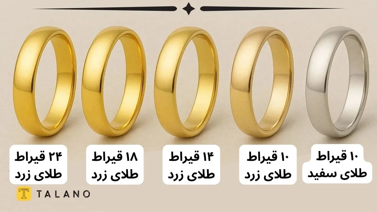 تعریف قیراط طلا