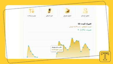 آموزش خرید طلا از طلانو